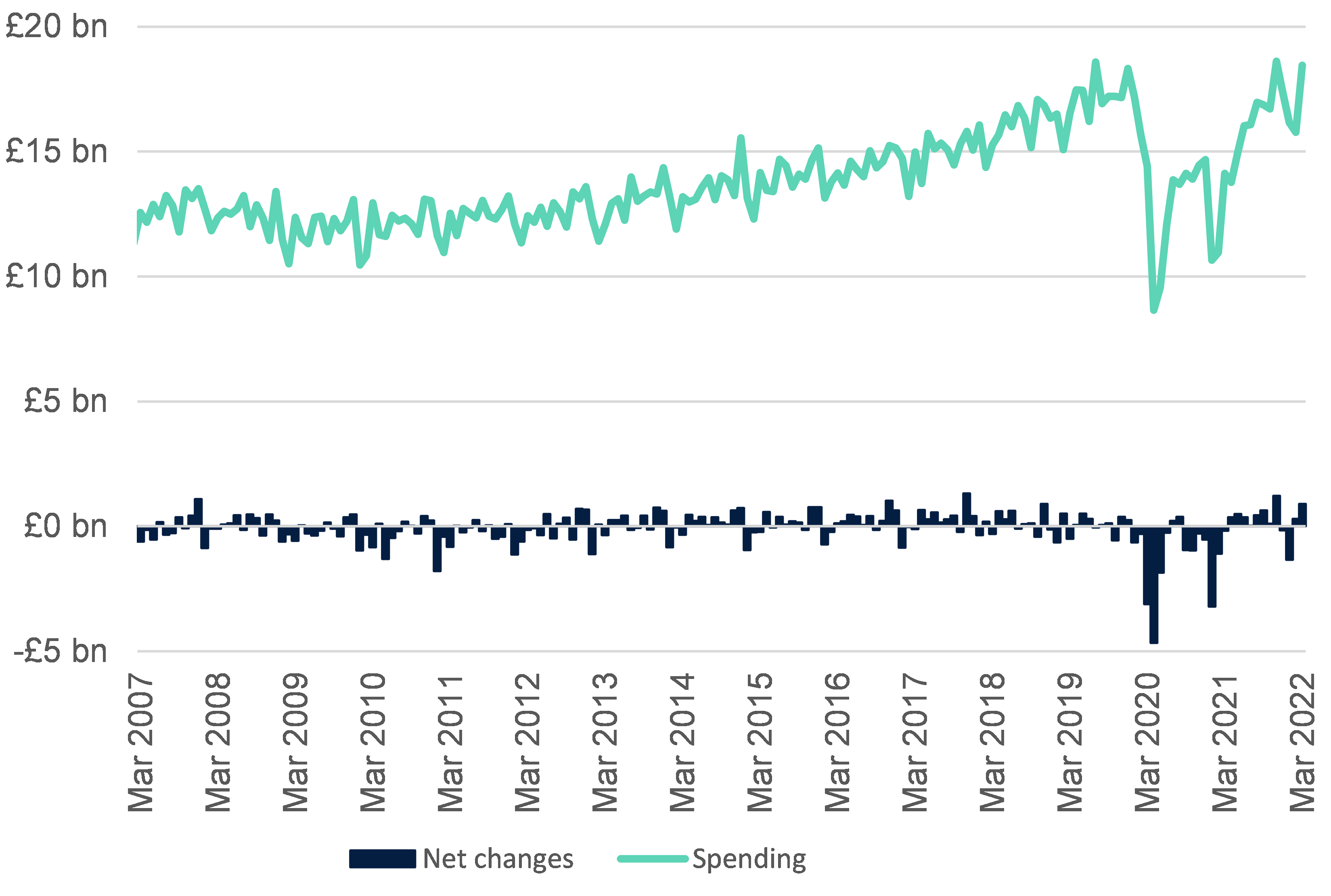 Household finances calm, but storm clouds gathering Insights UK Finance